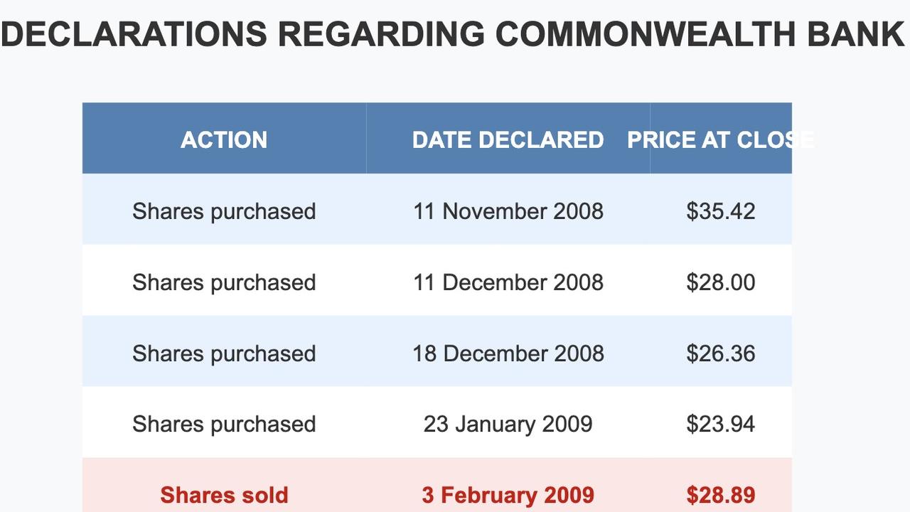 Peter Dutton's declarations regarding Commonwealth Bank. Picture: AI Generated