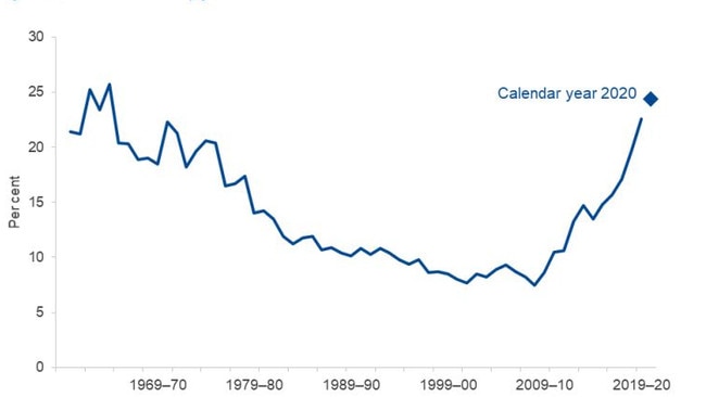 ABC balloons, AMy Remeikis clapping, and two renewables graphs to go with Gerard Henderson's Media Watch Dog column.