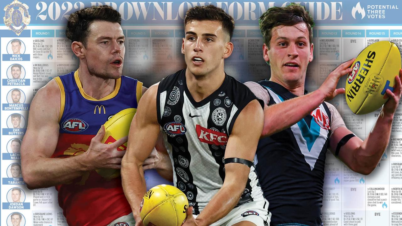 Afl Brownlow Medal 2023 Predictor Herald Sun Form Guide Poster Expert