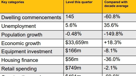 An overview of the NT in the latest CommSec report.