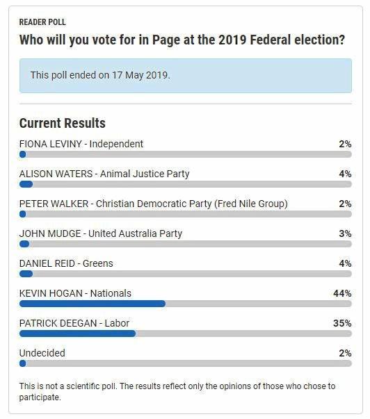 Nationals candidate Kevin Hogan came out on top of The Daily Examiner's final week poll for the seat of Page leading into the 2019 federal election. Picture: The Daily Examiner