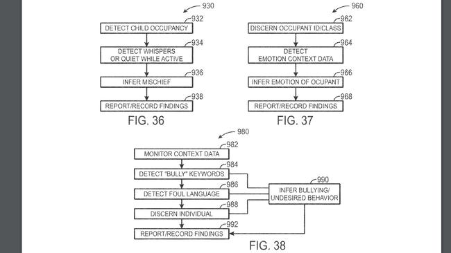 Flow chart from Google patent on the connected home