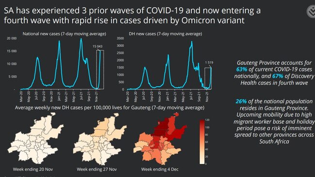 Some of the research released by South Africa. Picture: NICD, Discovery Health Analysis