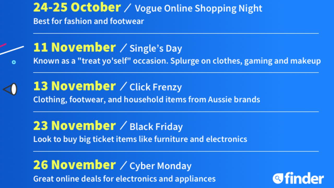 It's officially online sales season. Picture: Finder.com.au