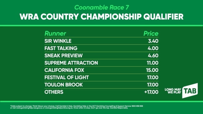 TAB market update: CCQ COONAMBLE