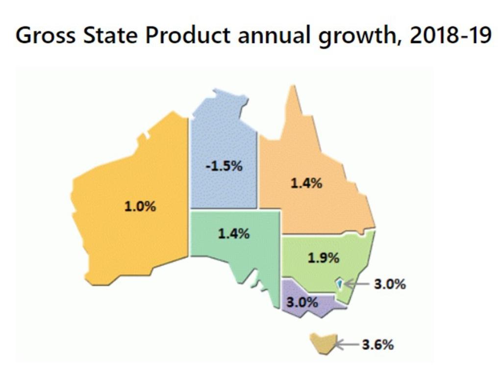 Pre-pandemic, Victoria was where people were fleeing to. Source: ABS.