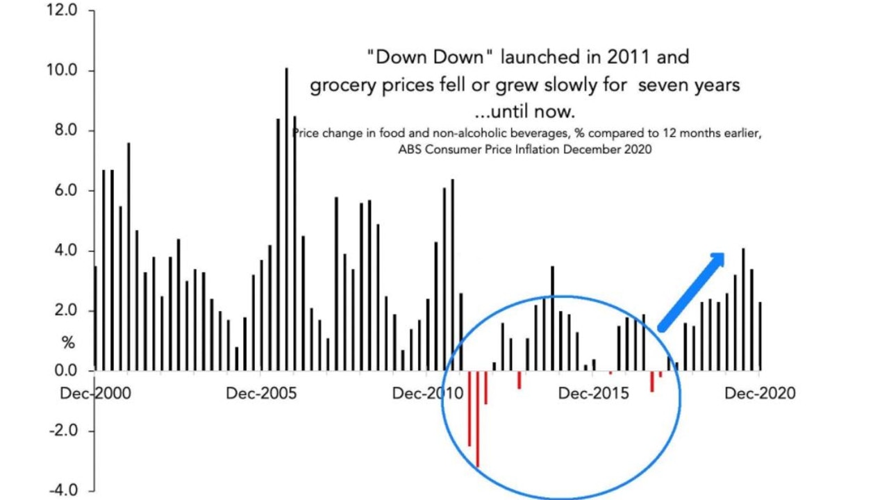 The arrival of Alsi saw grocery prices either lower or go steady in Aus.