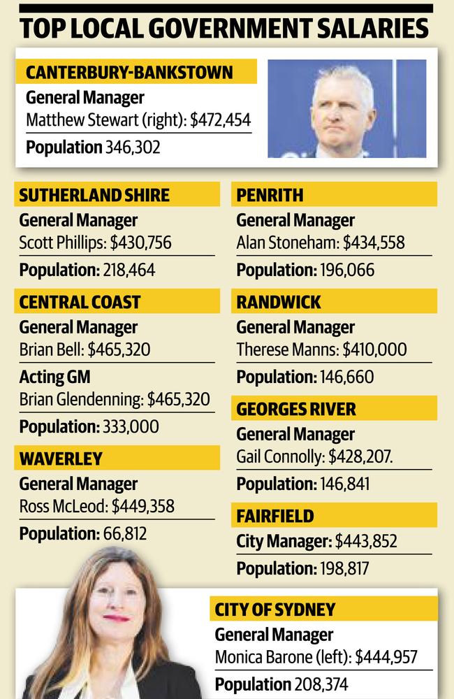 A rundown of salaries across 34 Sydney and Greater councils.