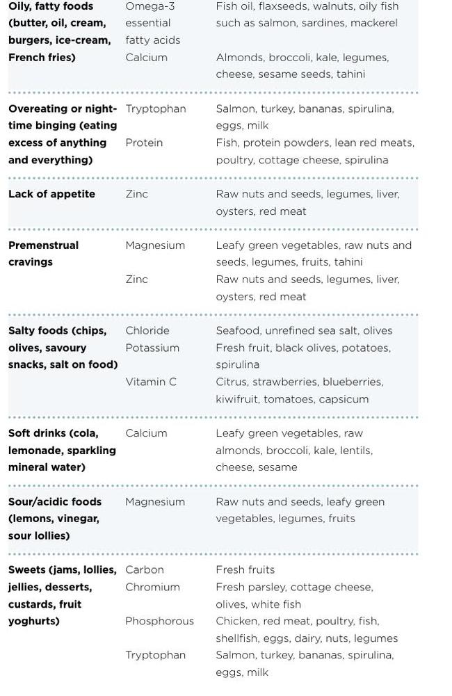 How to beat cravings: Food swap chart provides healthy alternatives ...