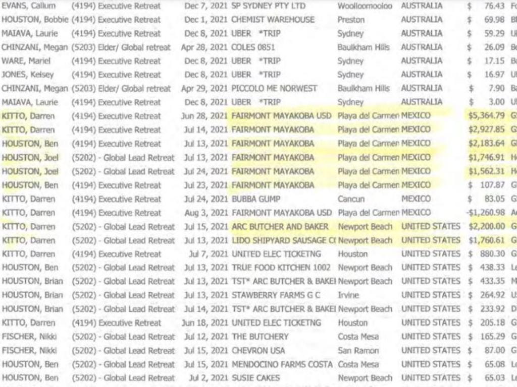 Details of Hillsong’s spending at the luxury Fairmont resort in Cancun, Mexico.