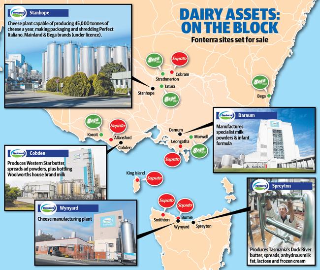 Fonterra sites set for sale