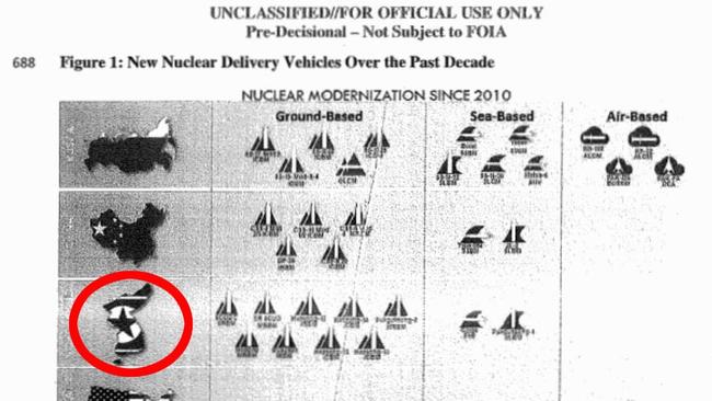This graphic in the draft Nuclear Posture Review has raised some concerns. Picture: US Government