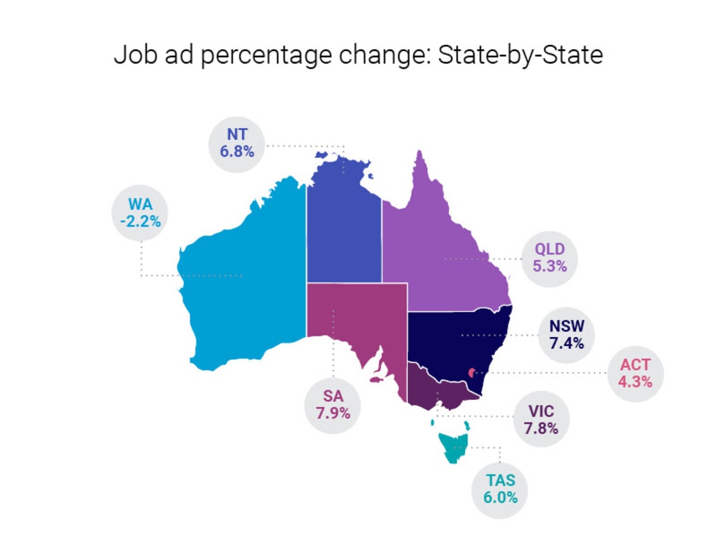 Only WA had a dip in February compared with January after a snap lockdown, Seek says.