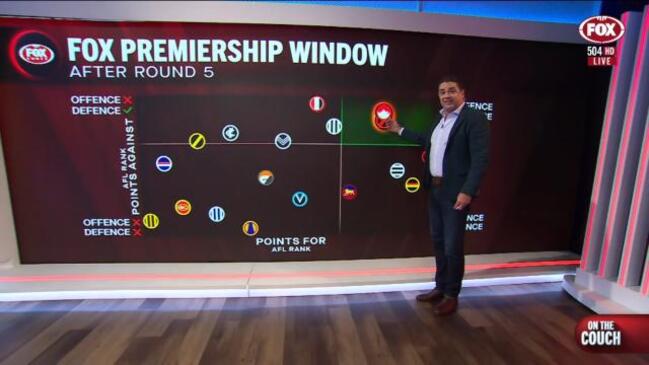 Post round 5 Premiership window!