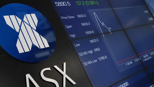 Futures were pointing to a 1 per cent fall in Australia’s S&amp;P/ASX 200 share index amid risk aversion and safe-haven demand. Picture: AAP