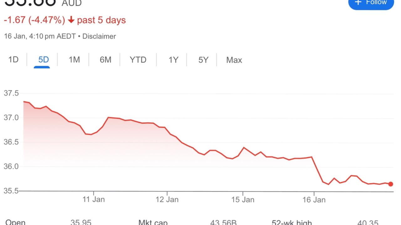 How do i sell my store woolworths shares