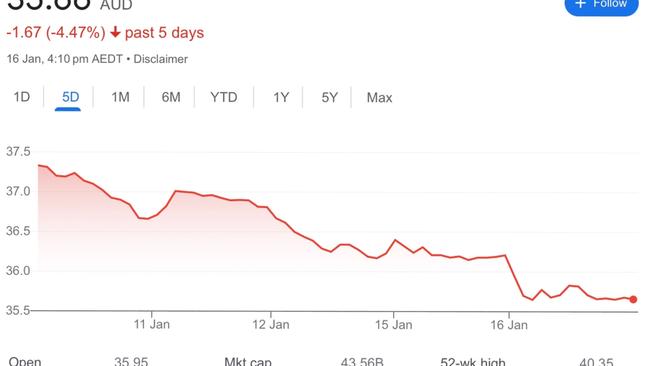 This image is circulating widely on social media, claiming to be proof that Woolies is the latest victim of "go woke, go broke".