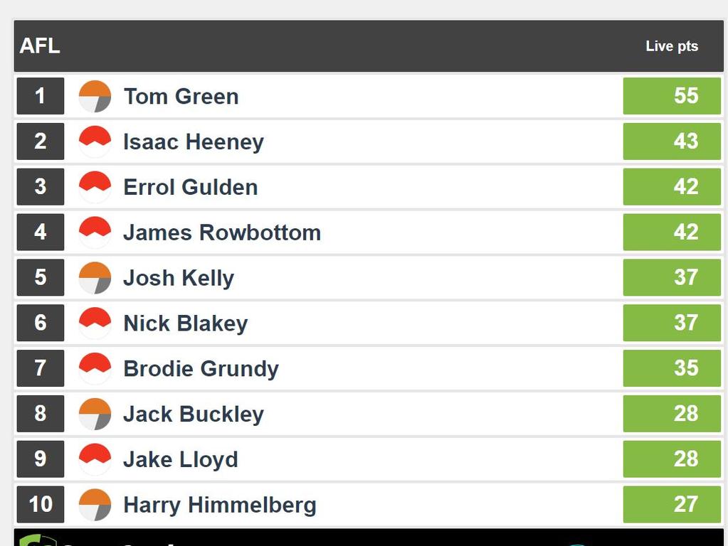 QUARTER TIME SUPER COACH LEADERS