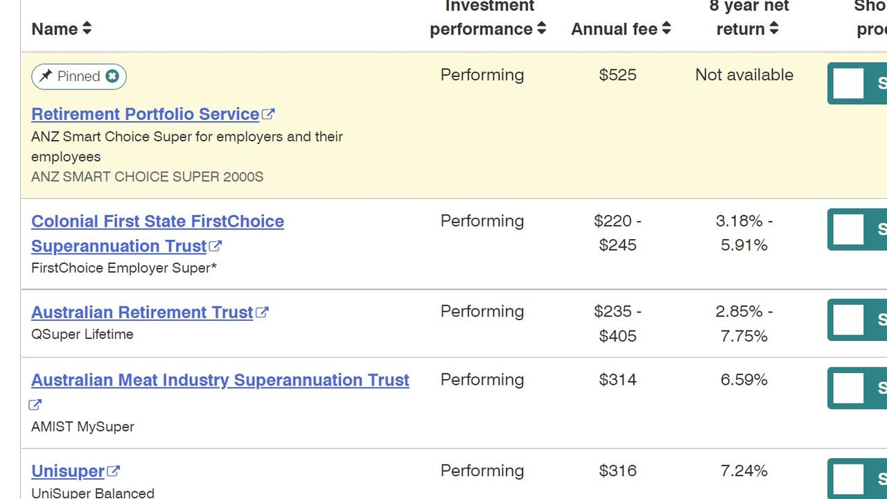 The super comparison website shows the fees for other products. Picture: Supplied