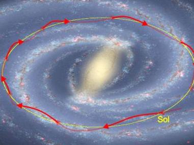 Where we’re at ... Our solar system’s wobbly orbit of the Milky Way.