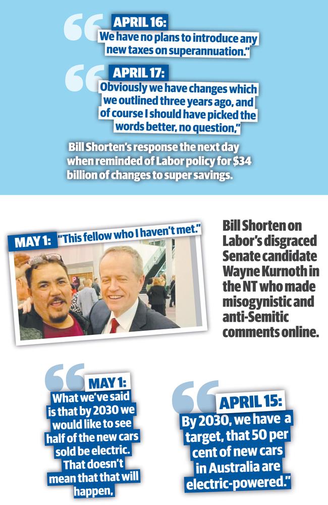 A record of what Opposition leader Bill Shorten has said over the campaign.