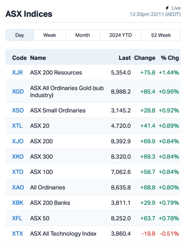 Source: Market Index