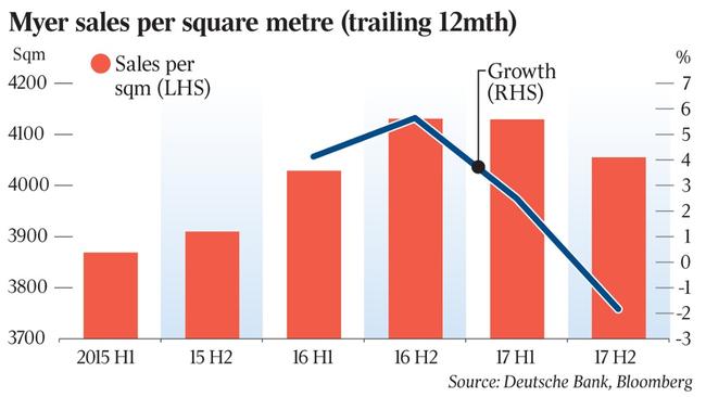 Source: Deutsche Bank, Bloomberg