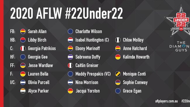 The Bulletin's attempt at a 22under22 squad.