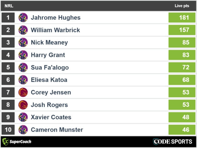 Broncos vs Storm – top SuperCoach full-time scores