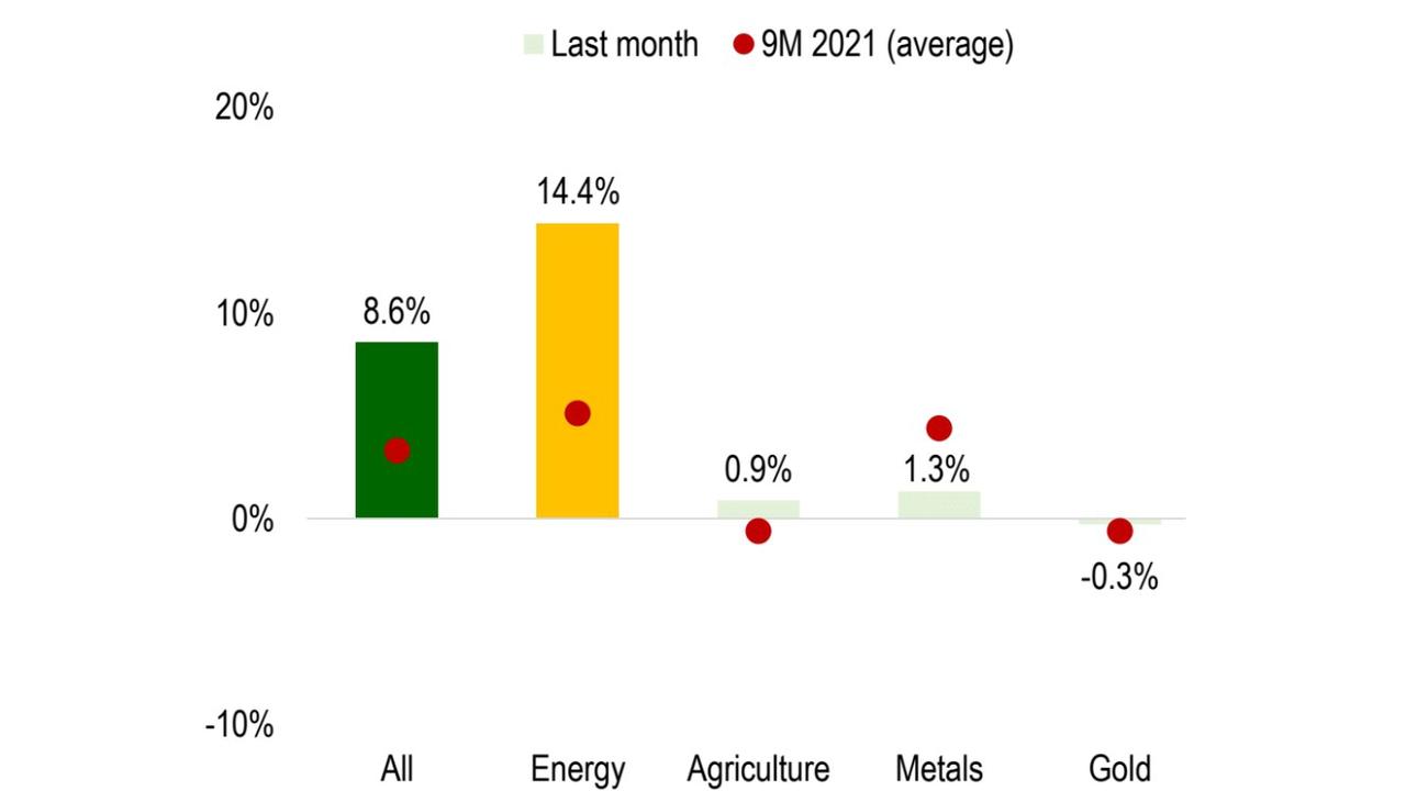 Overall Australia has been enjoying a boom in commodities.