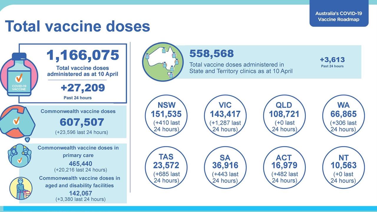 Scott Morrison said he would now be releasing daily COVID-19 vaccination figures.