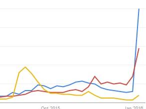 Scary graph explains nation’s fear