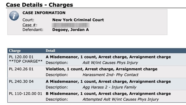 Jordan De Goey / Luke Dyson electronic charge sheets. Picture: News Network