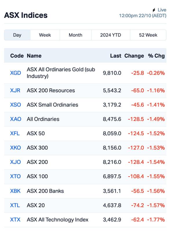 Source: Market Index