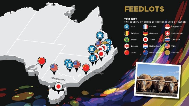 Who owns Australia’s feedlots.