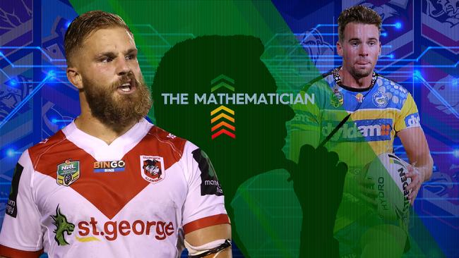 The Mathematician's SuperCoach Power Rankings after three rounds.