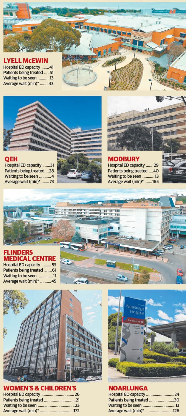 Emergency department overcapacity crisis at Adelaide hospitals on September 12, 2017.