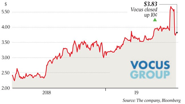 Potential ROIC* available to AGL