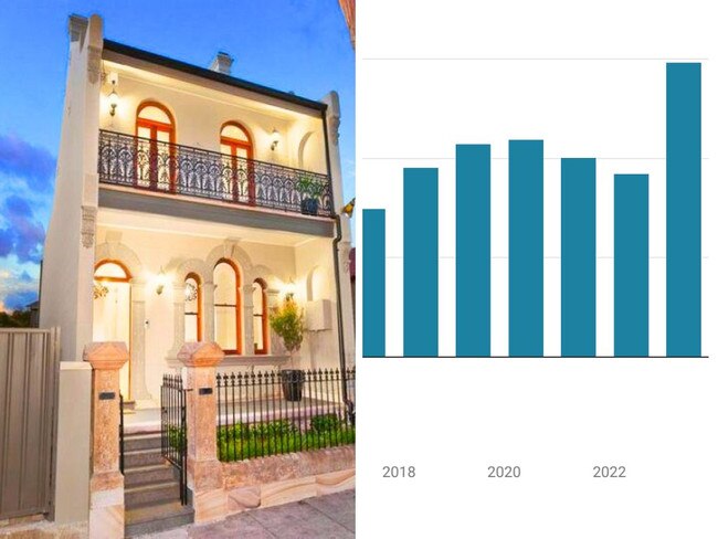 The rental crisis is far from over.