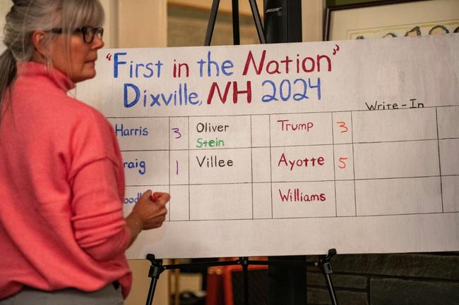 Kamala Harris and Donald Trump tied in the village of Dixville Notch's first-in-the-nation vote