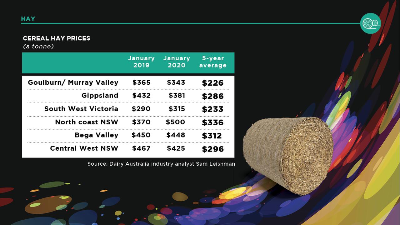 Hay price Rain dampens demand but prices remain strong The Weekly Times