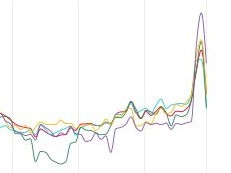 Buyer search volumes on realestate.com.au have increased by 62.7 per cent compared to 12 months ago, driven in part by the introduction of COVID-19 restrictions in March 2020. Picture: realestate.com.au