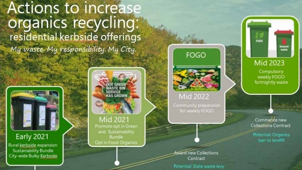 A waste plan by the Gold Coast City Council on recovering food organics.