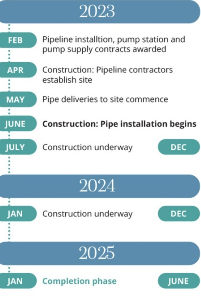 The timeline for the Haughton Pipeline Project – Stage 2 project. Picture: TCC