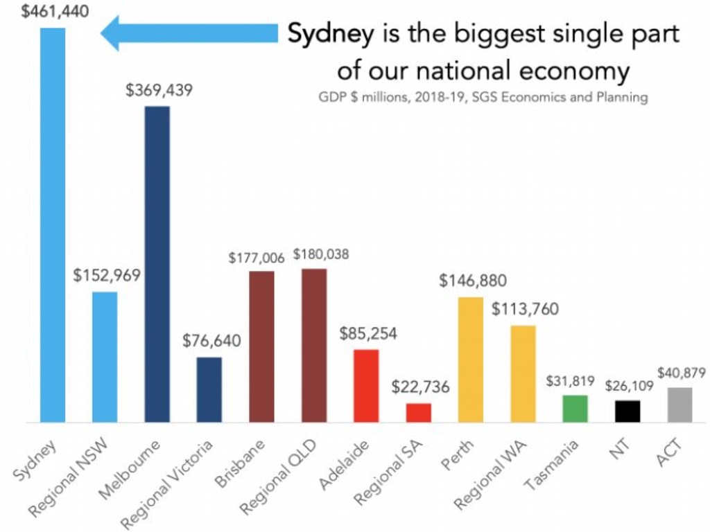 coronavirus-australia-economic-impact-of-sydney-outbreak-will-affect