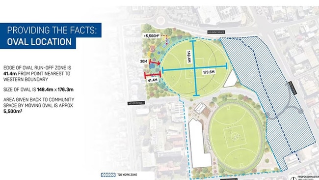 The Adelaide Crows released these plans for its new headquarters at Thebarton. Picture: Supplied