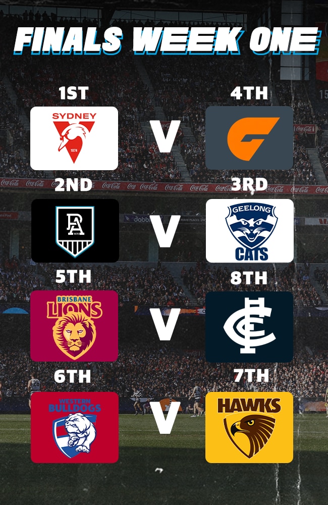 The match-ups for week one of the AFL finals have been locked in.