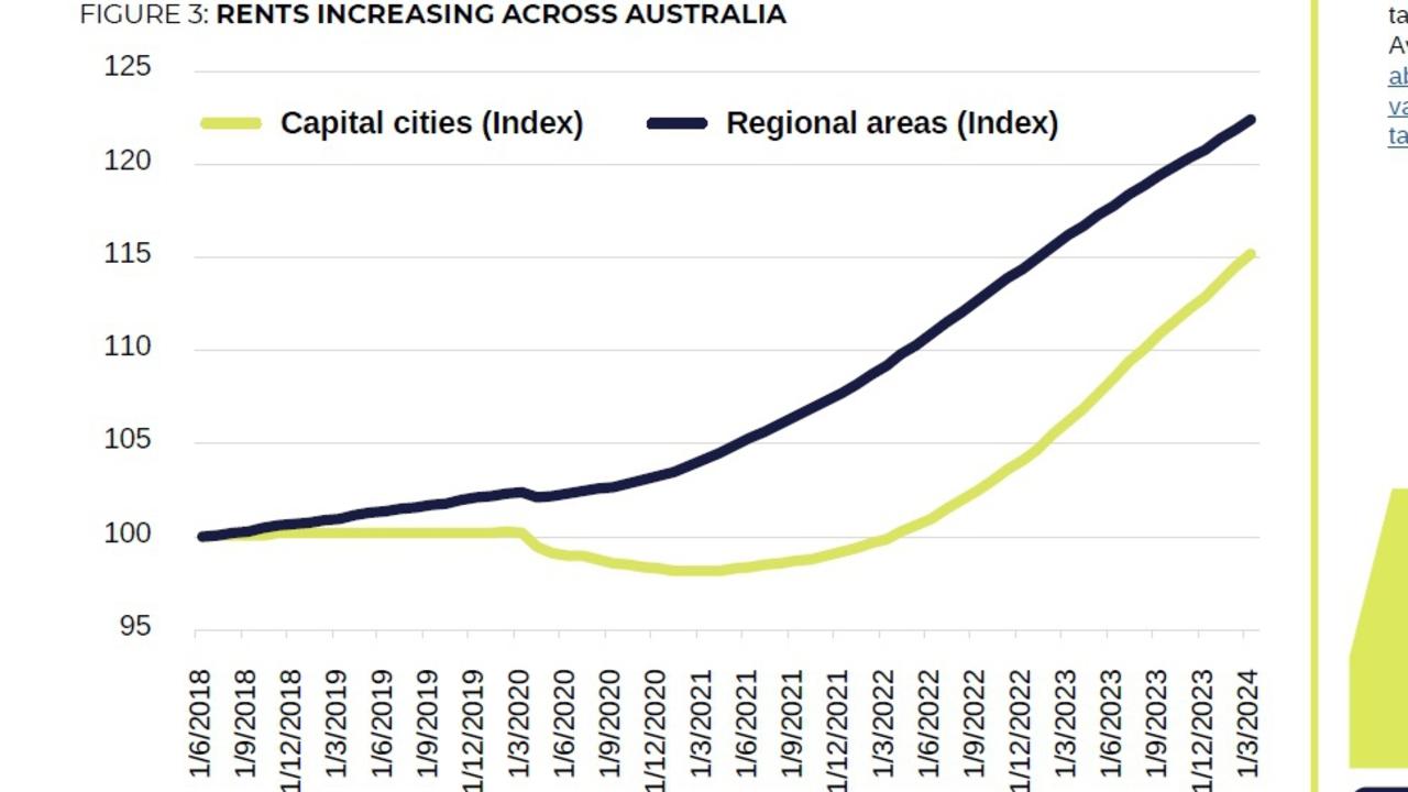 The Call Unanswered report by Impact Economics. Source: ABS