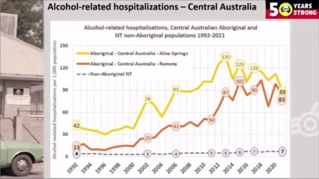 How alcohol policy changes have affected public health in Central Australia. Picture: CAAC