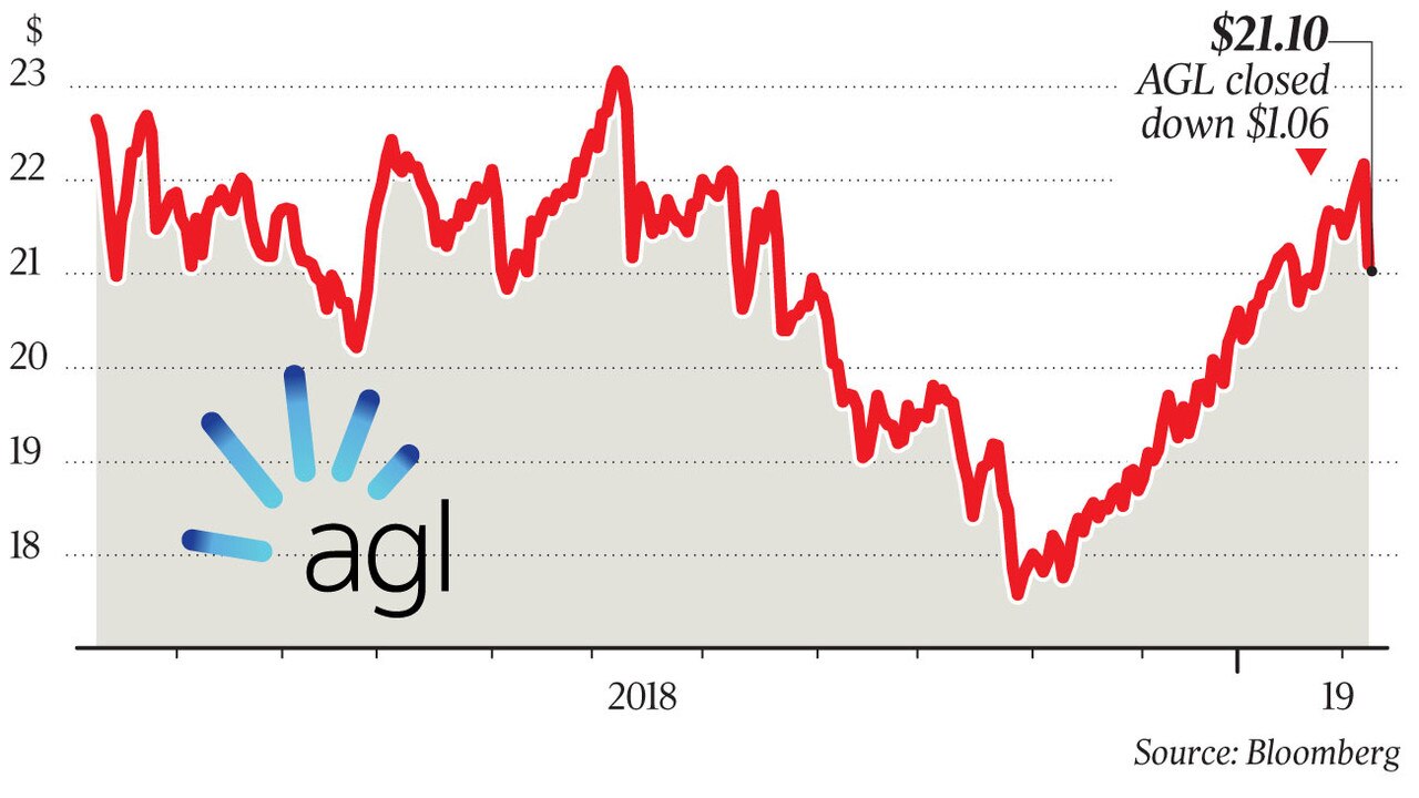 Angus Taylor blasts AGL’s high prices The Australian